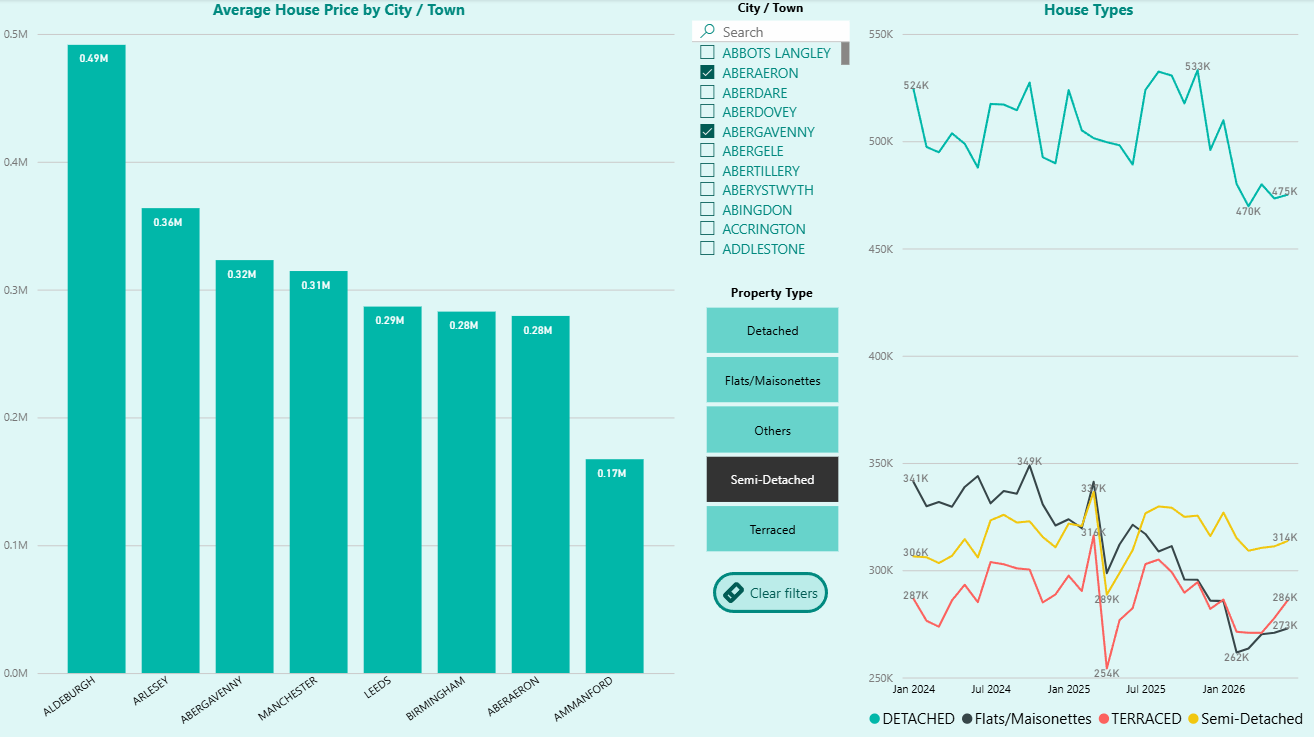 Dashboard page 1