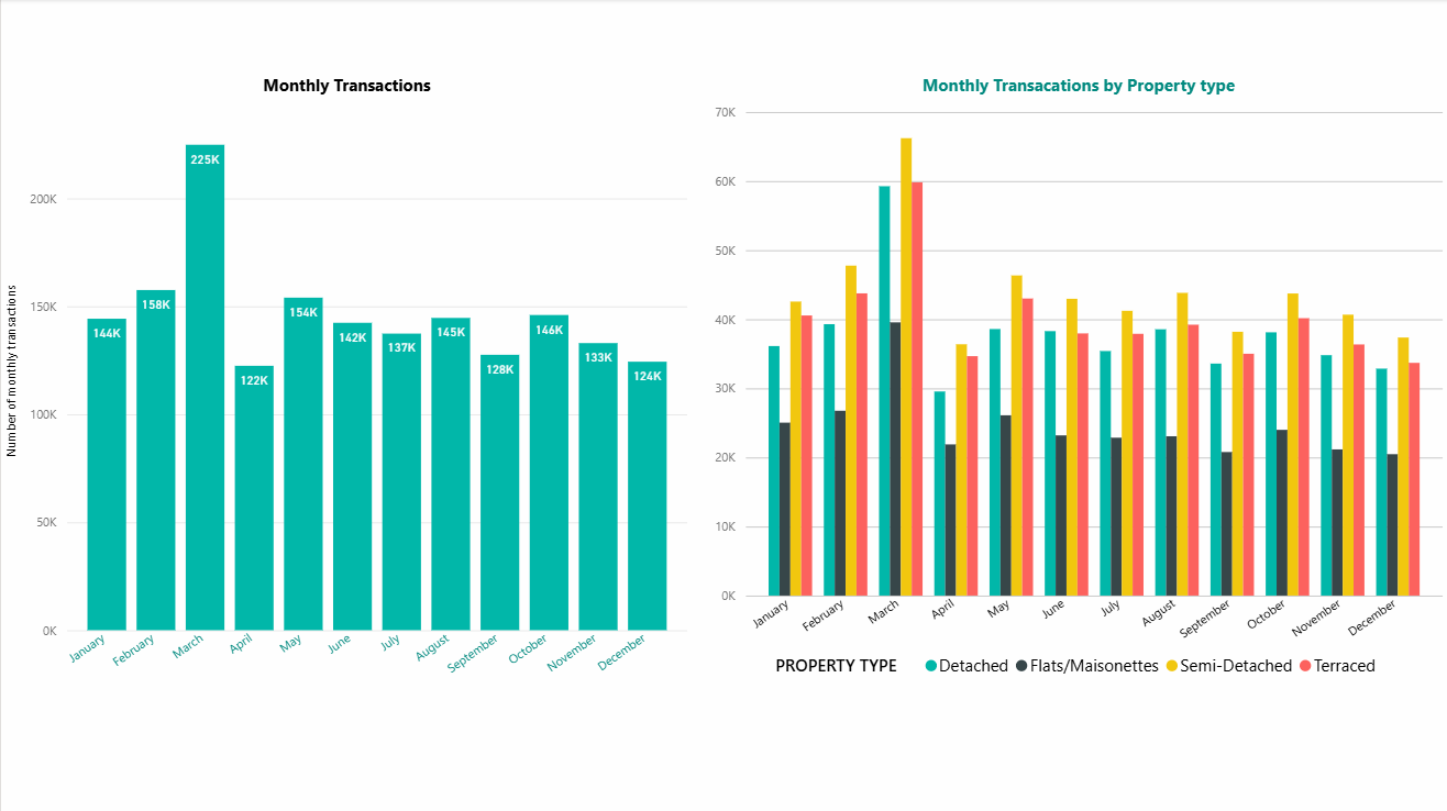 Dashboard page 2