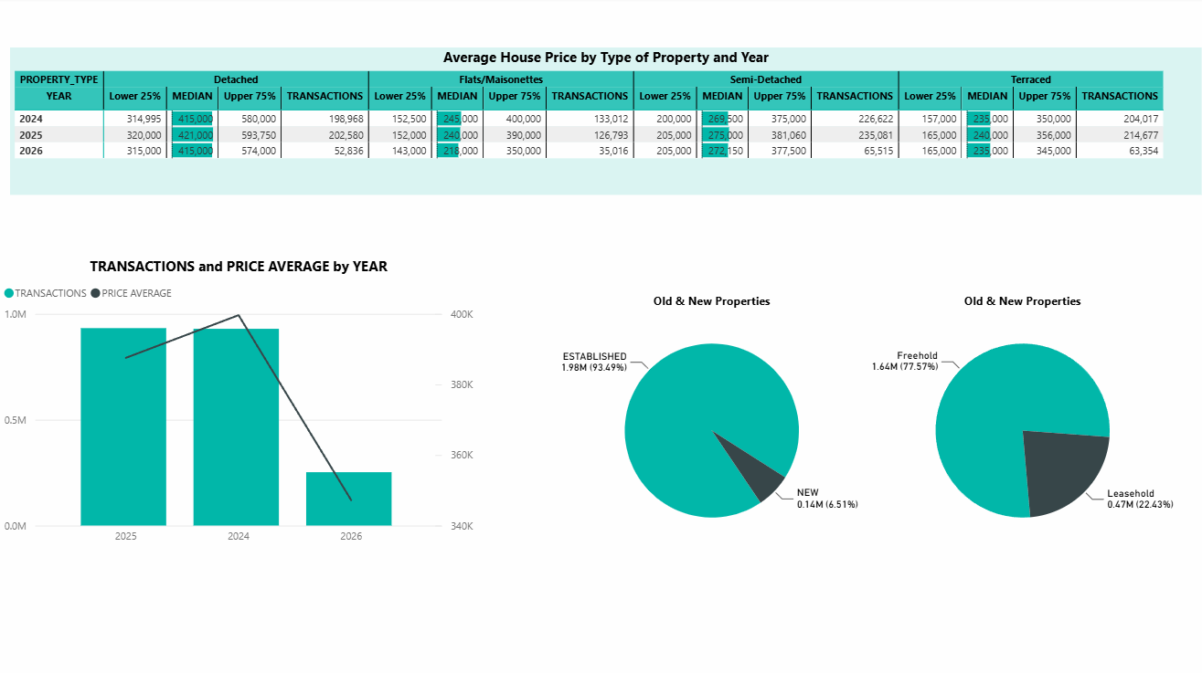 Dashboard page 3