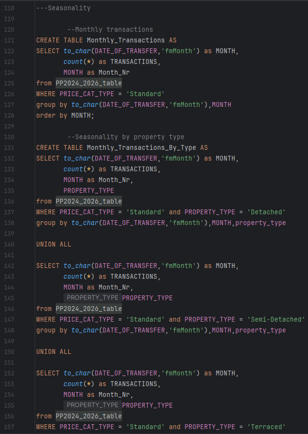 SQL for step 09